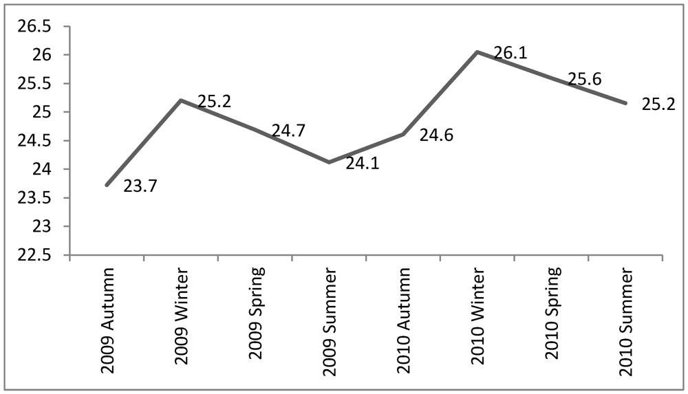 Ijerph 09 01159 g003 1024