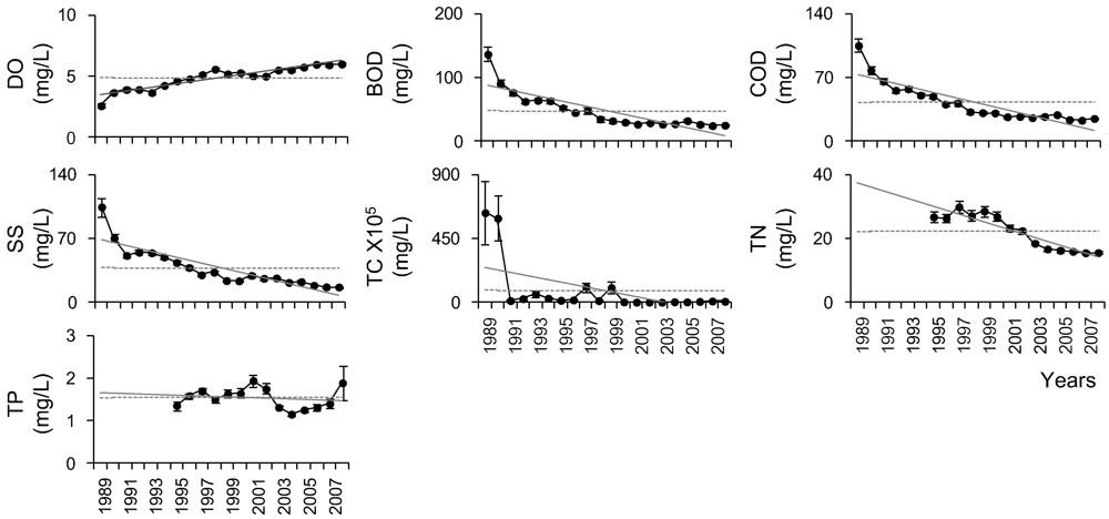 Ijerph 09 01182 g003 1024