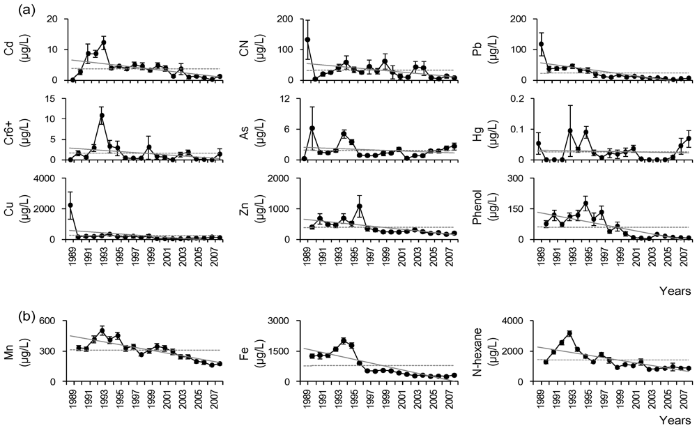 Ijerph 09 01182 g004 1024