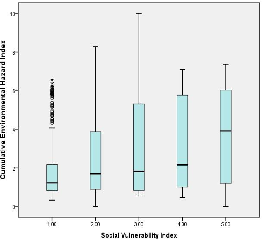 Ijerph 09 01593 g002 1024