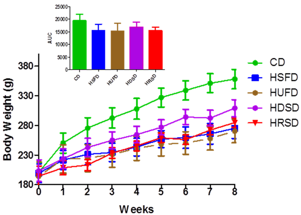 Ijerph 09 01663 g001