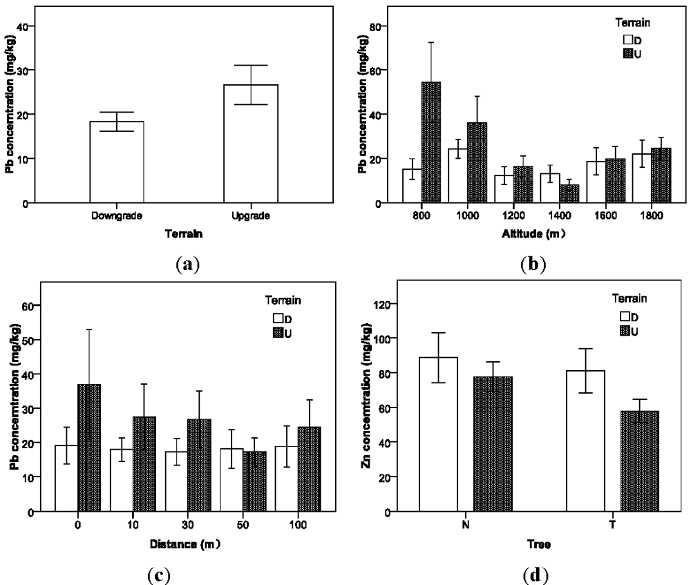 Ijerph 09 01715 g004 1024