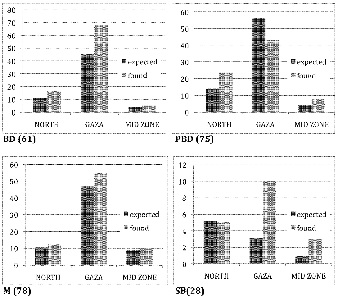 Ijerph 09 01732 g002 1024