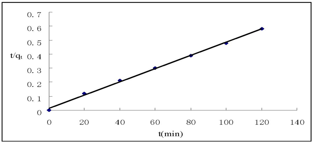 Ijerph 09 01757 g005 1024