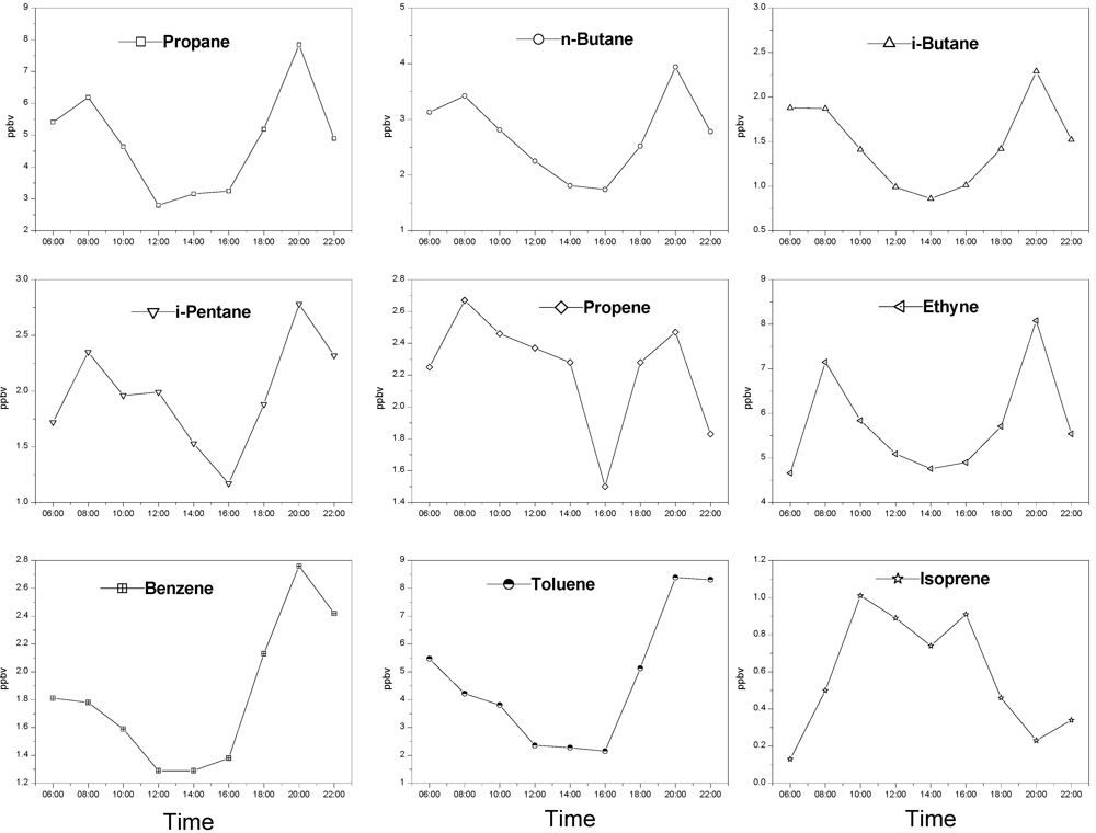 Ijerph 09 01859 g005 1024