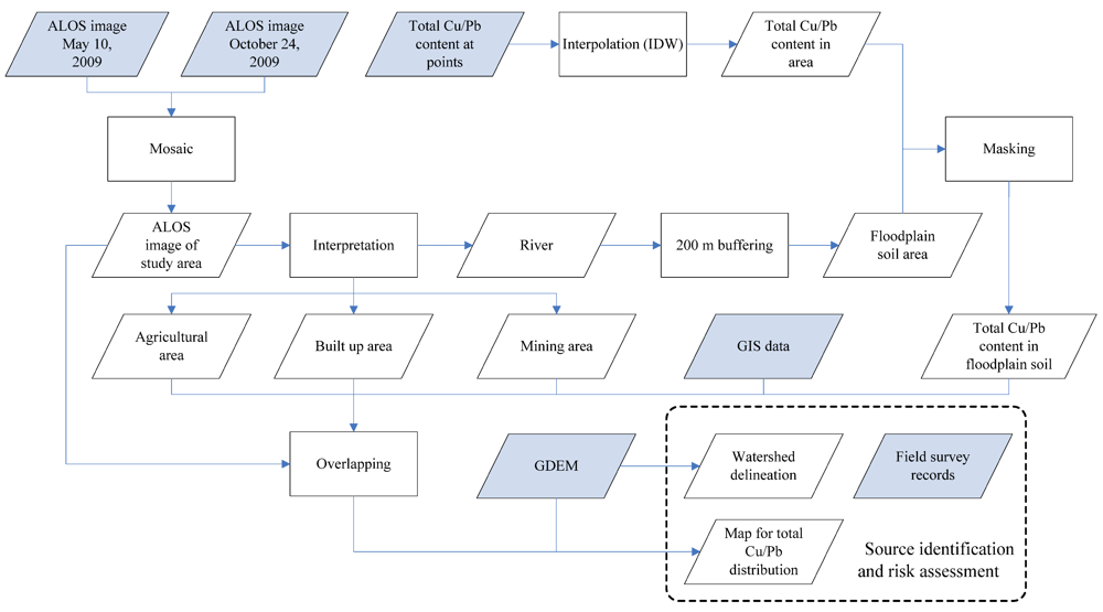 Ijerph 09 01874 g002