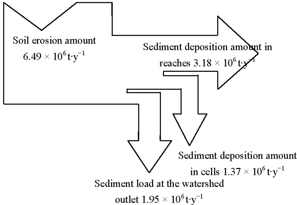 Ijerph 09 01887 g004 1024