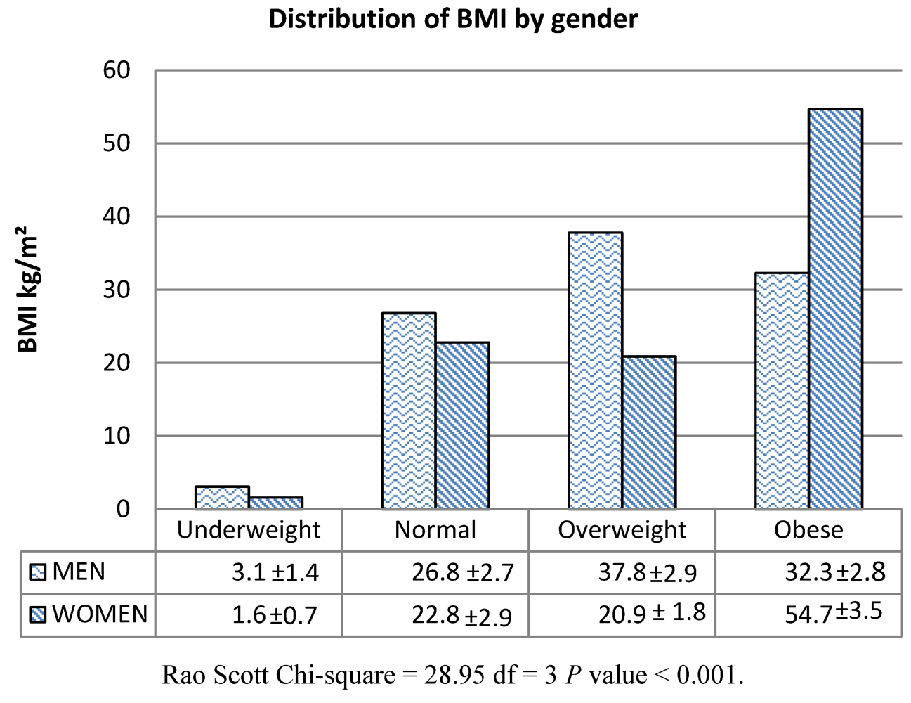 Ijerph 09 01984 g001