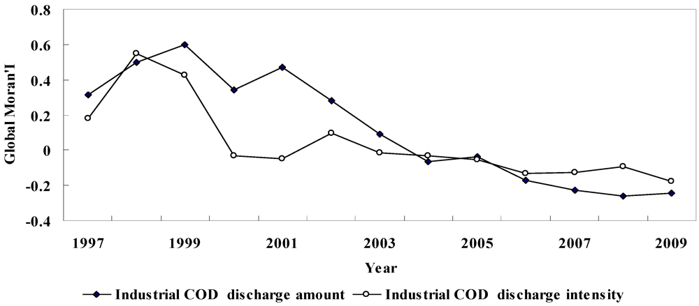 Ijerph 09 02031 g003 1024