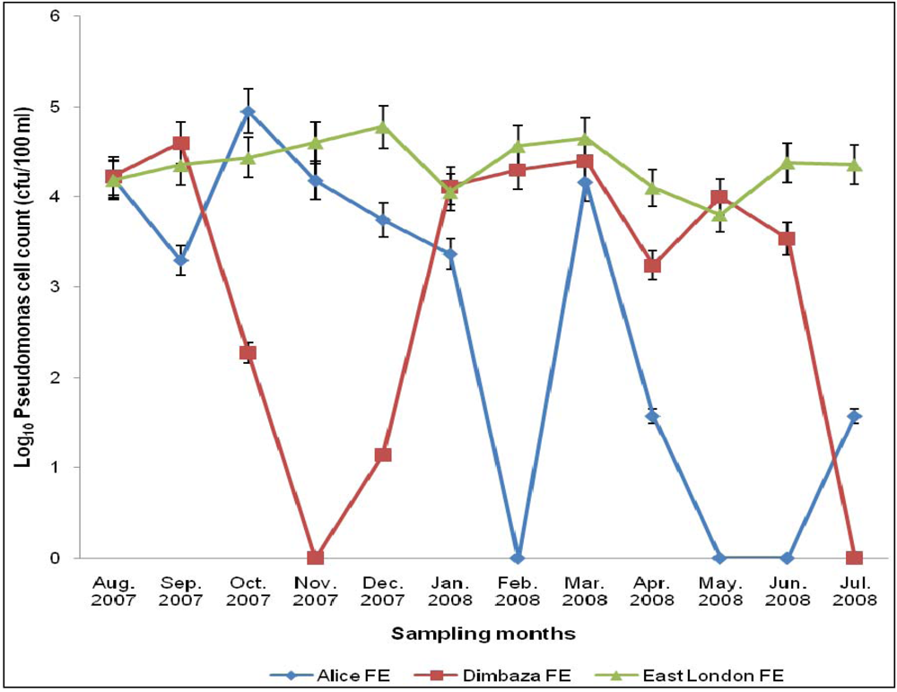 Ijerph 09 02092 g002