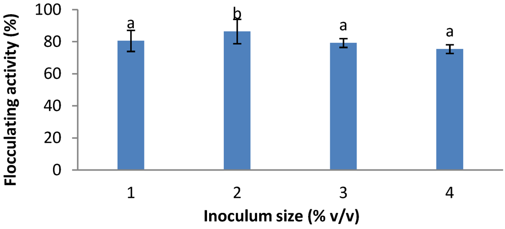 Ijerph 09 02108 g001