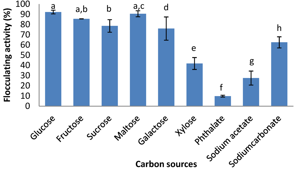 Ijerph 09 02108 g002