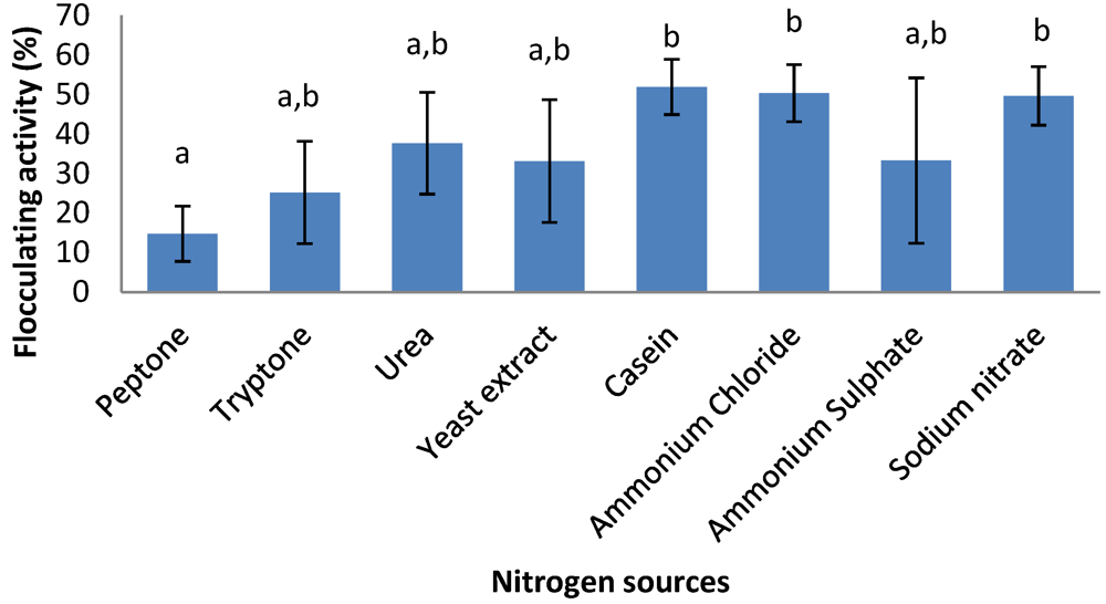 Ijerph 09 02108 g003