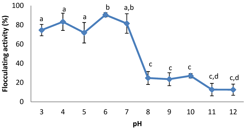 Ijerph 09 02108 g004