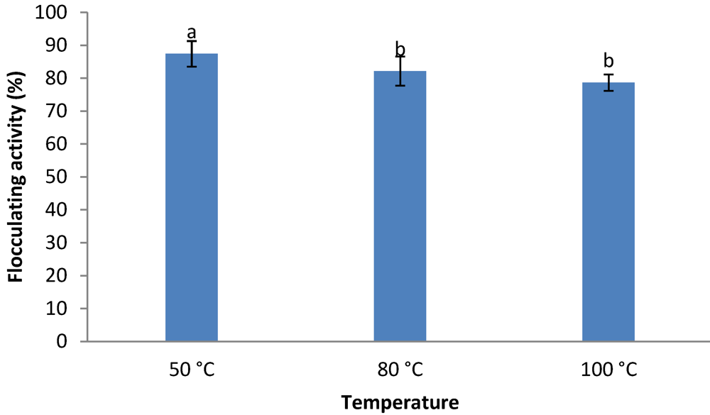 Ijerph 09 02108 g005