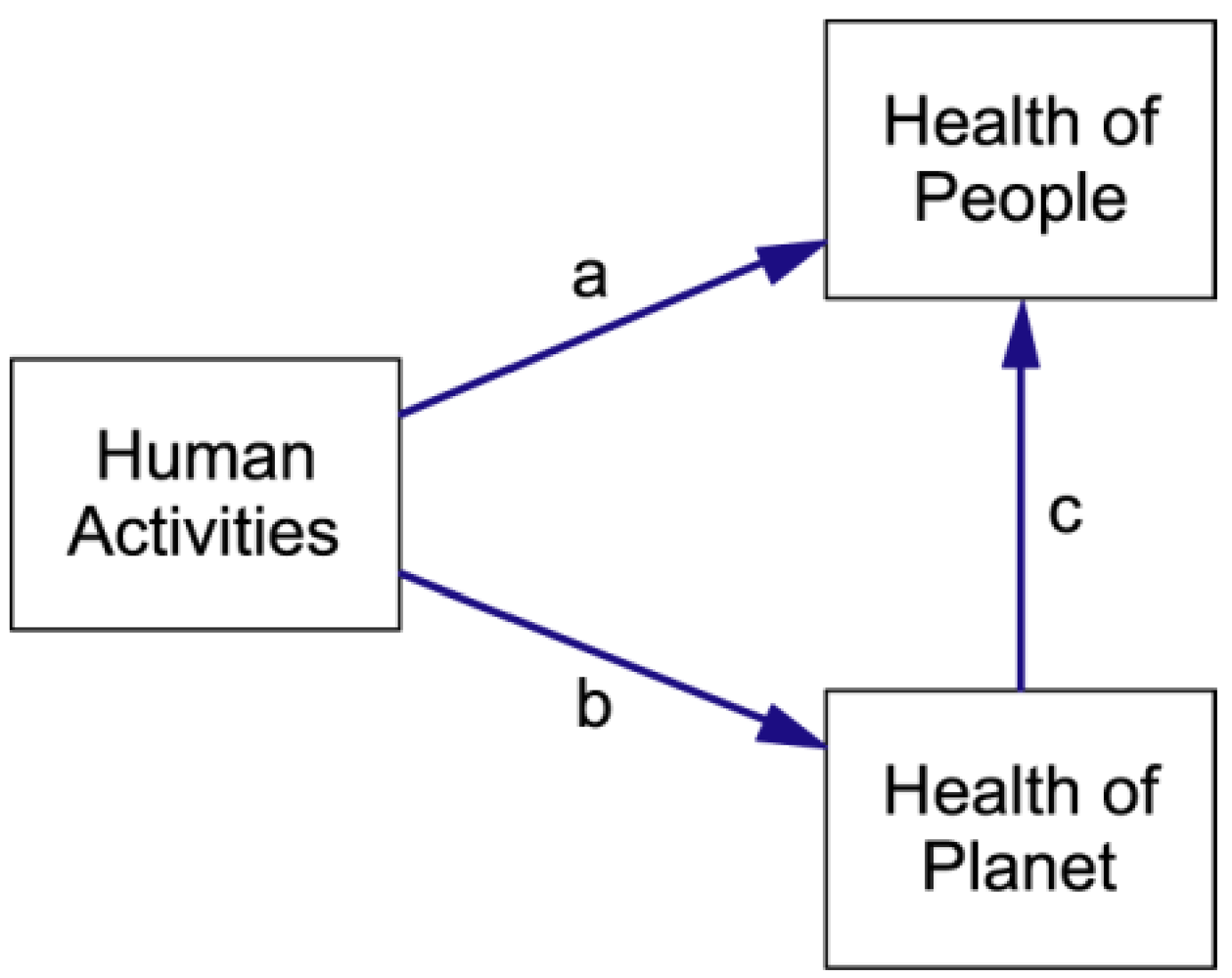 Ijerph 09 02134 g003 1024