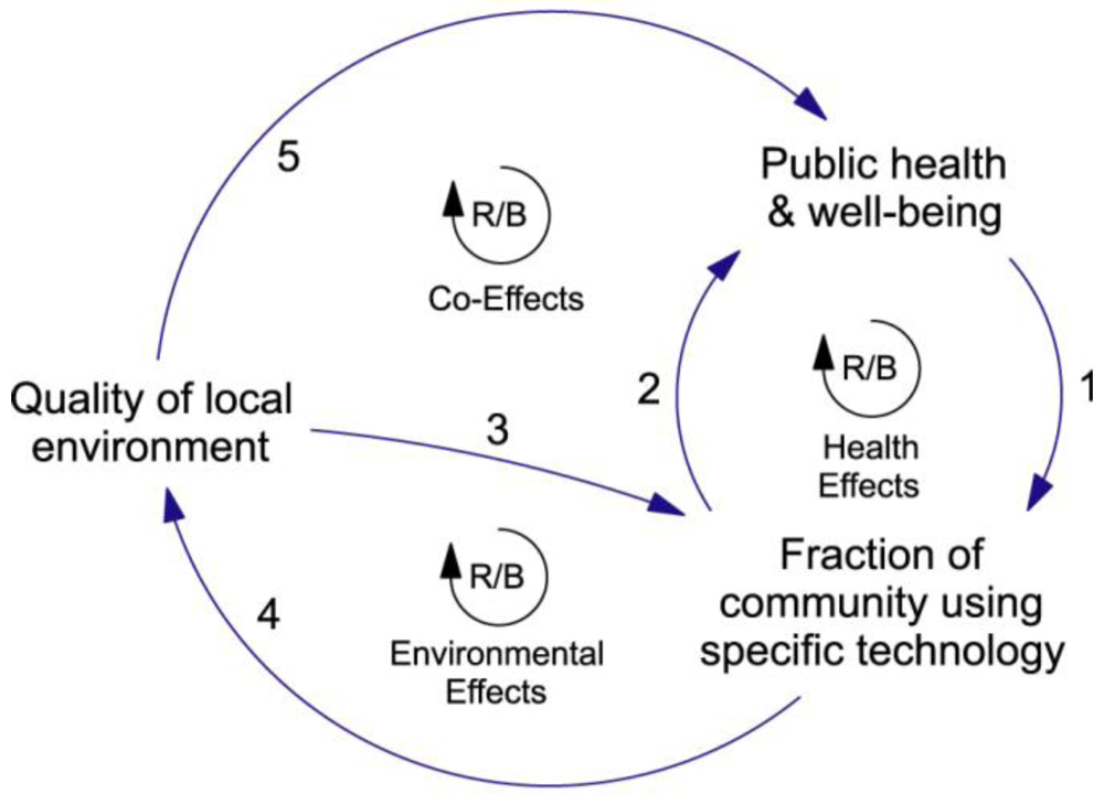 Ijerph 09 02134 g005 1024