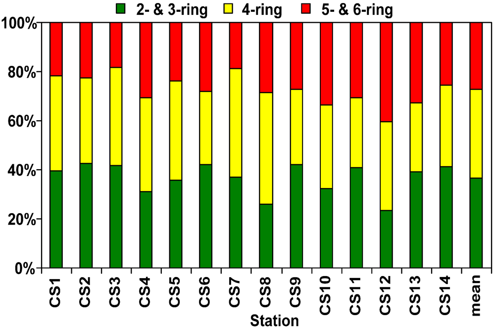 Ijerph 09 02175 g004 1024