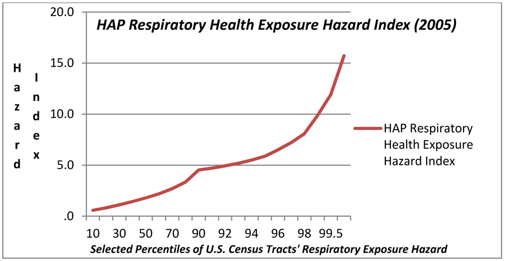 Radon Risk Evaluation Chart