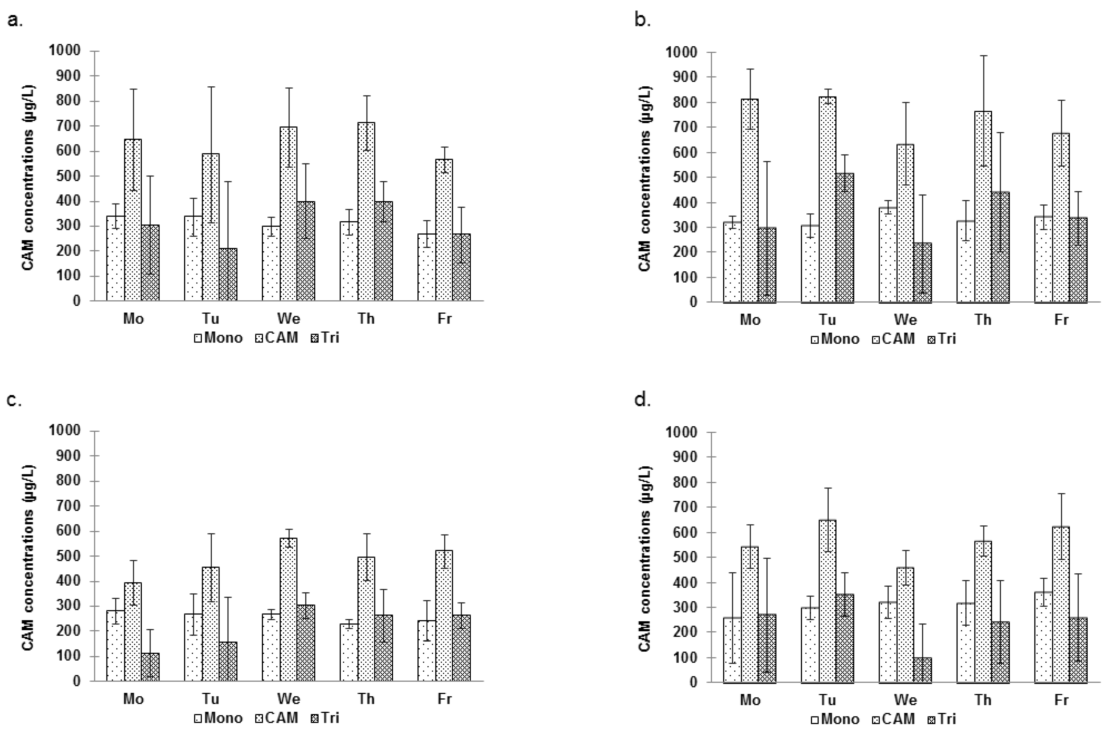 Ijerph 09 02562 g003 1024