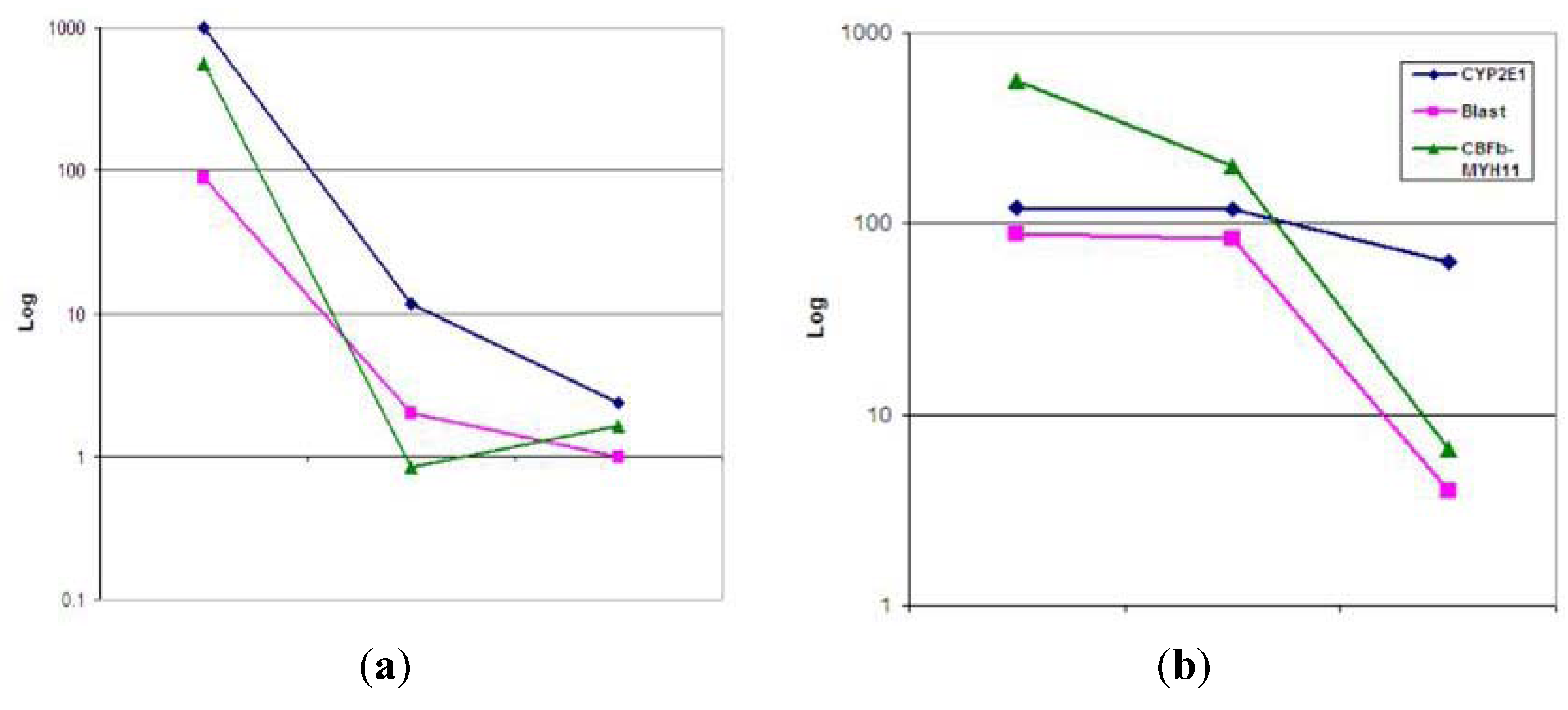 Ijerph 09 02788 g002