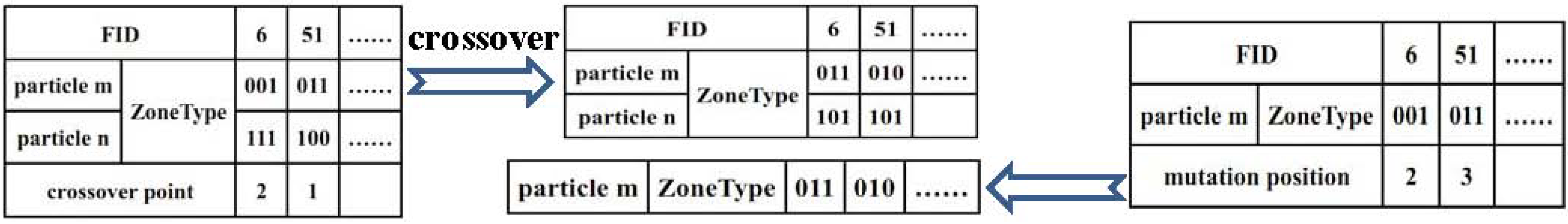 Ijerph 09 02801 g006 1024