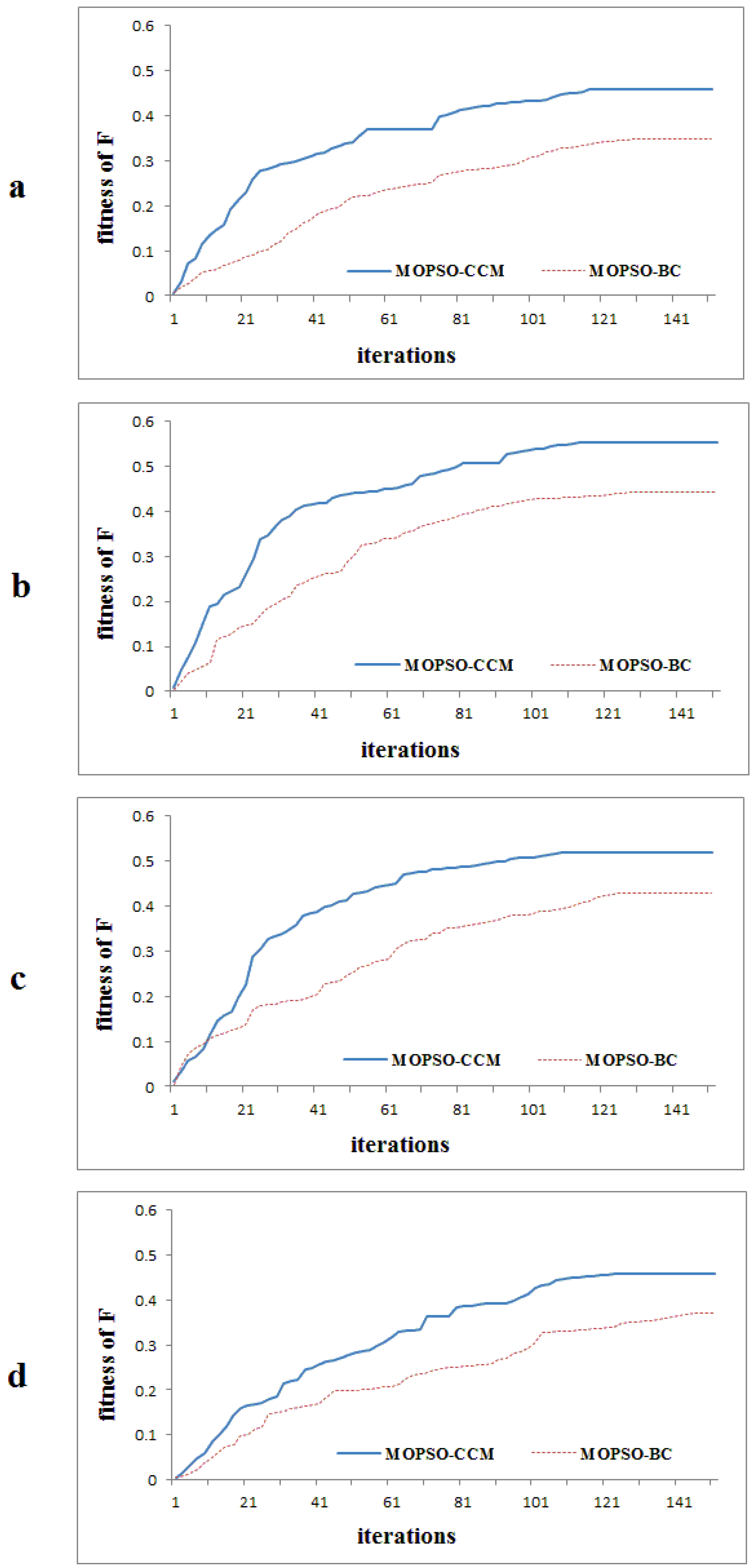 Ijerph 09 02801 g012 1024