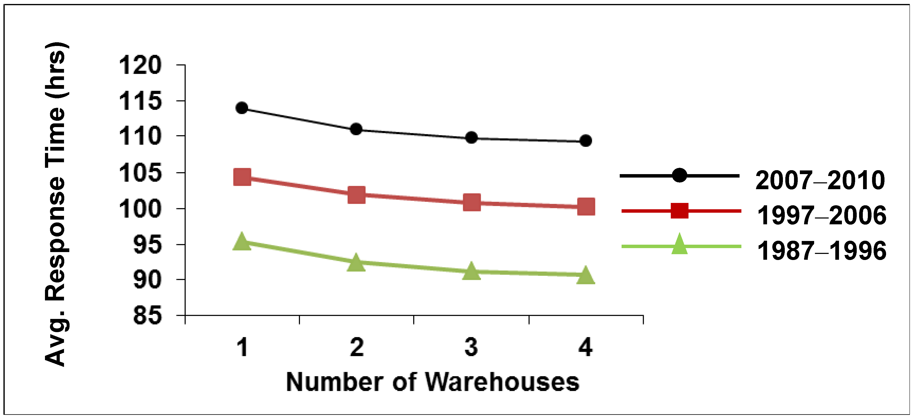 Ijerph 09 02863 g003 1024