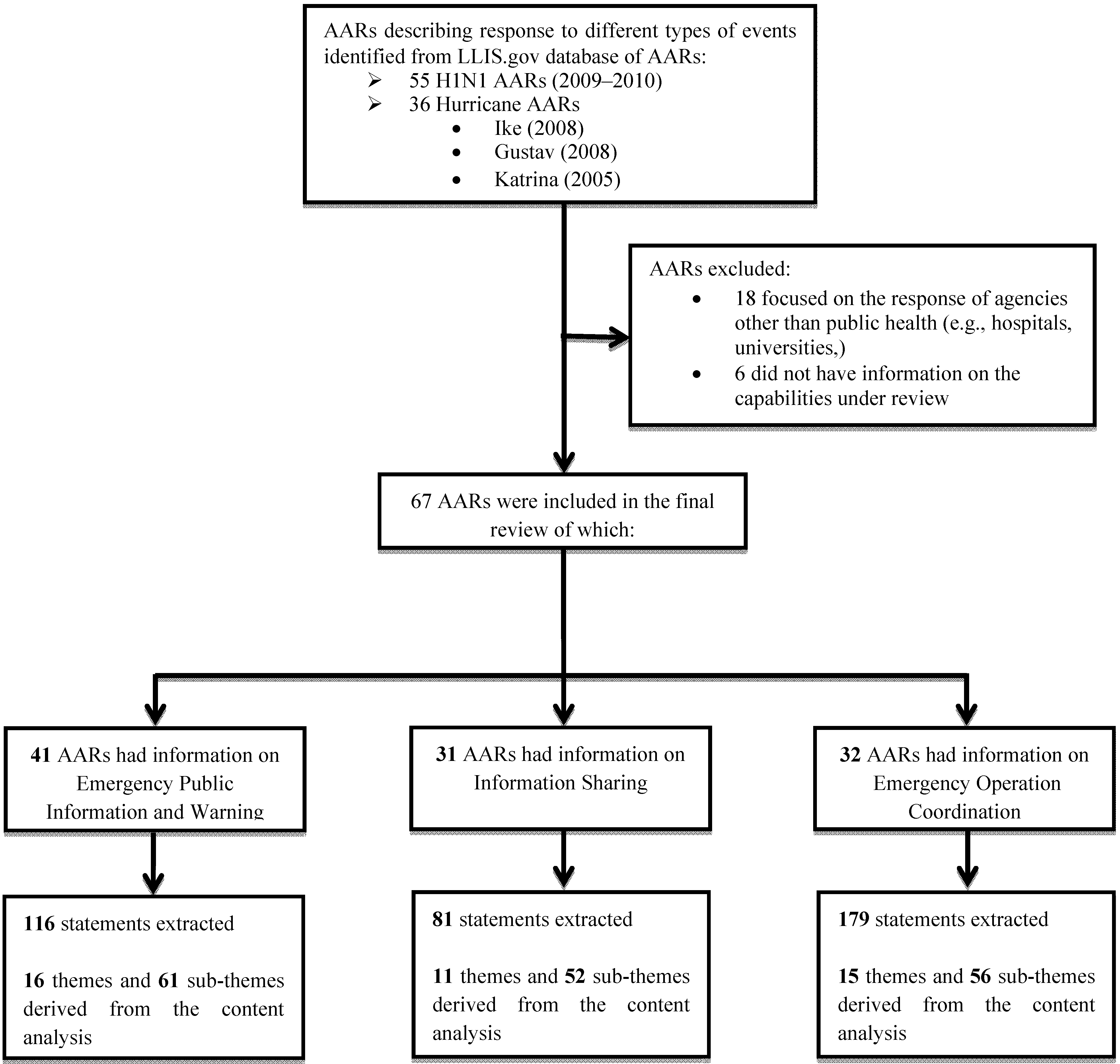 Ijerph 09 02949 g001 1024