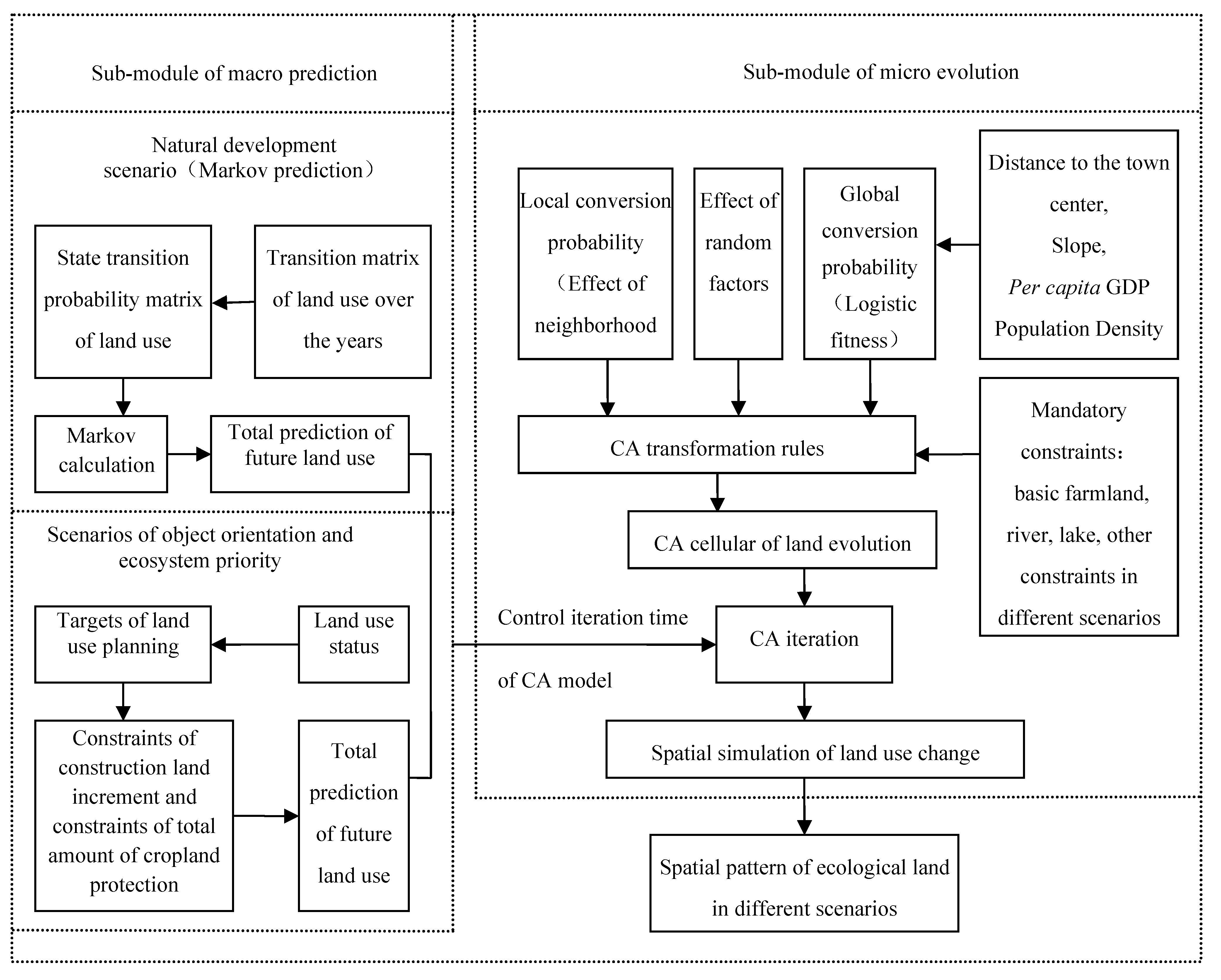 Ijerph 09 02986 g002