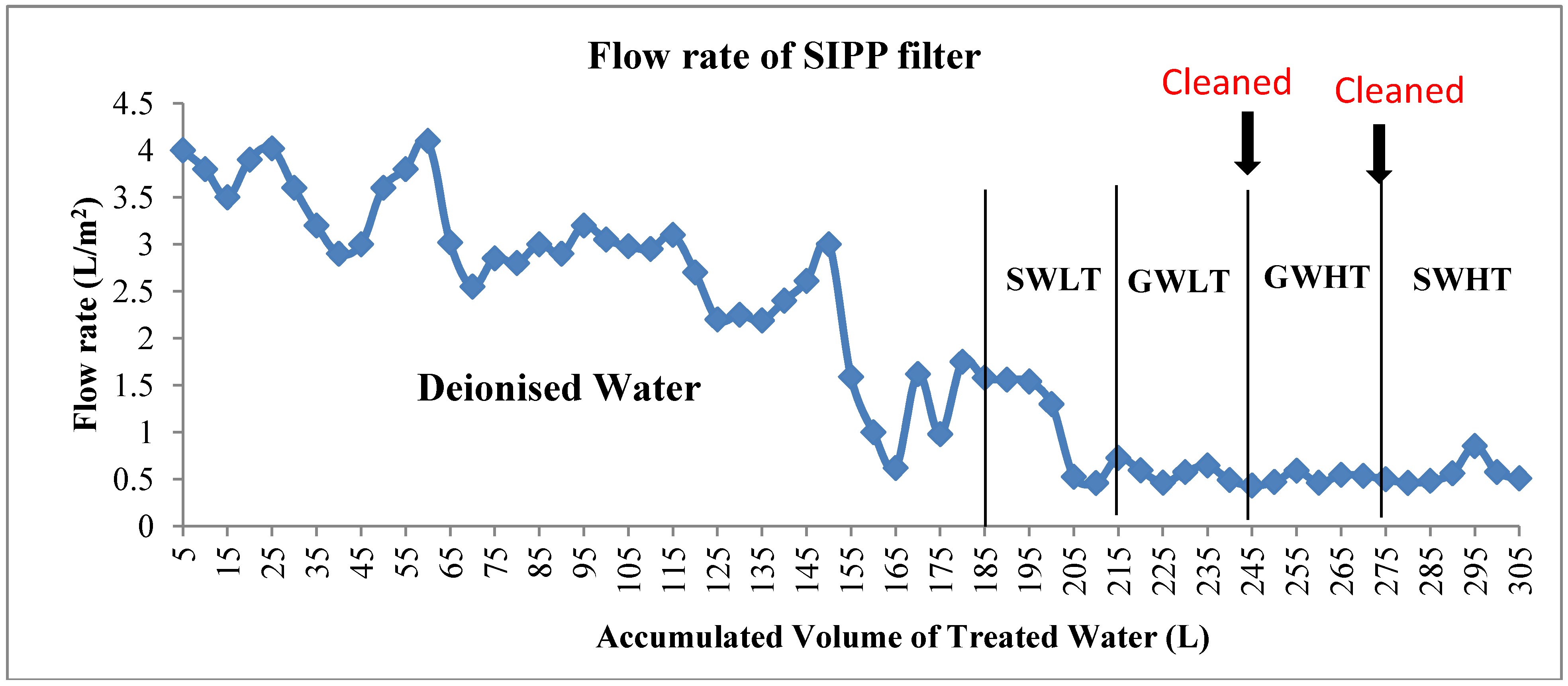 Ijerph 09 03014 g002 1024