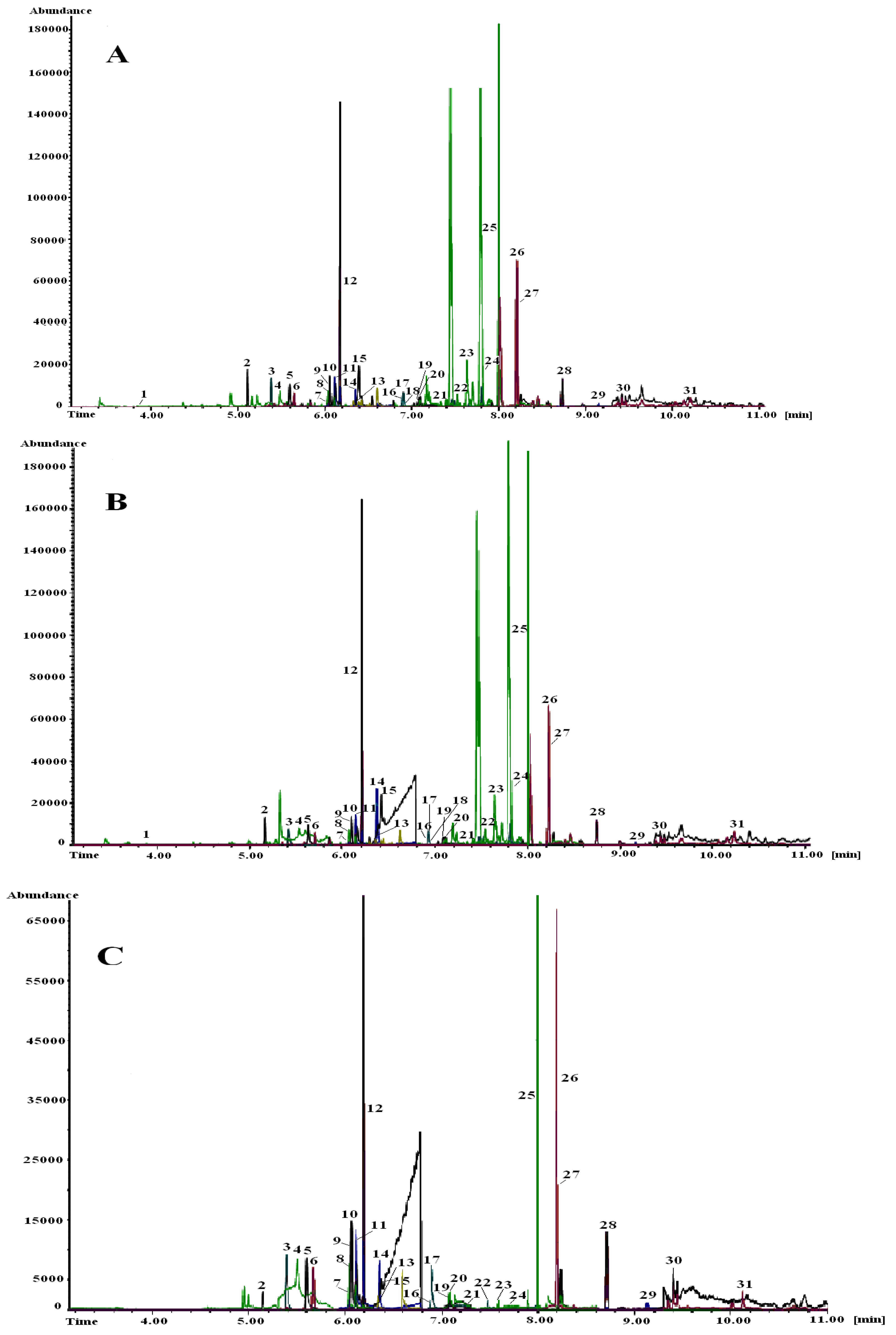 Ijerph 09 03166 g002