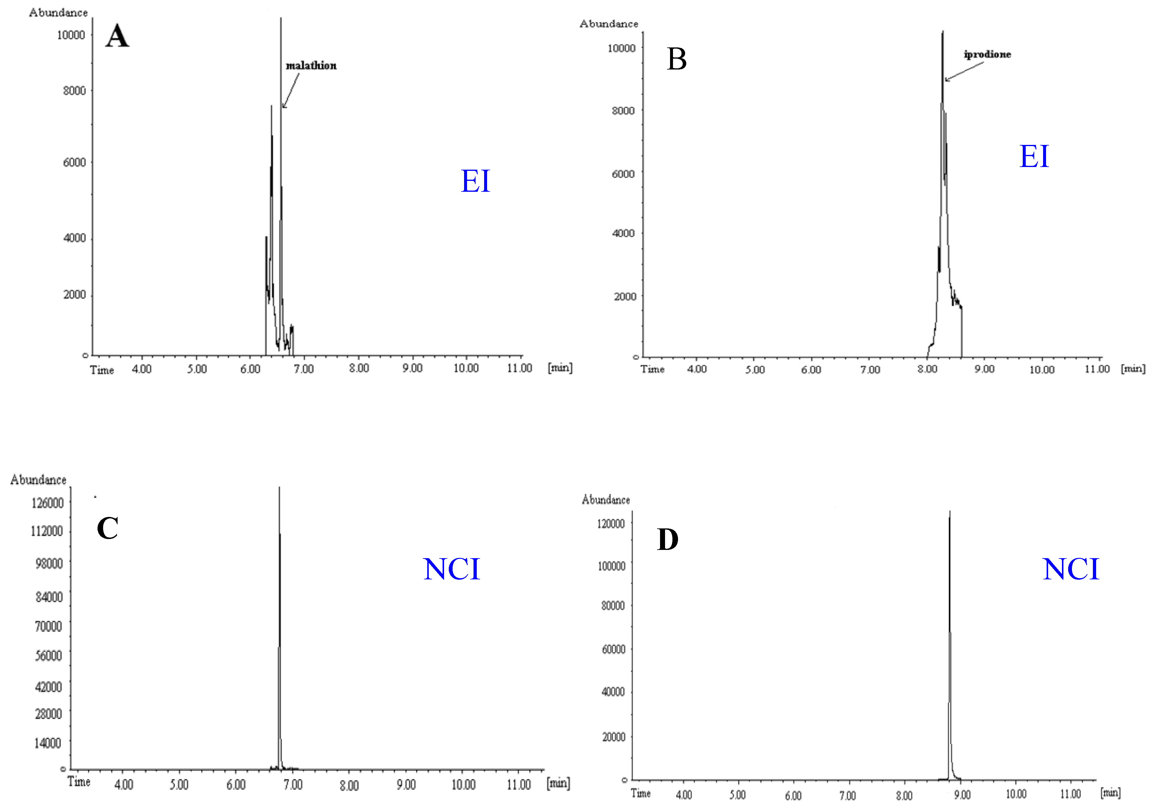 Ijerph 09 03166 g003