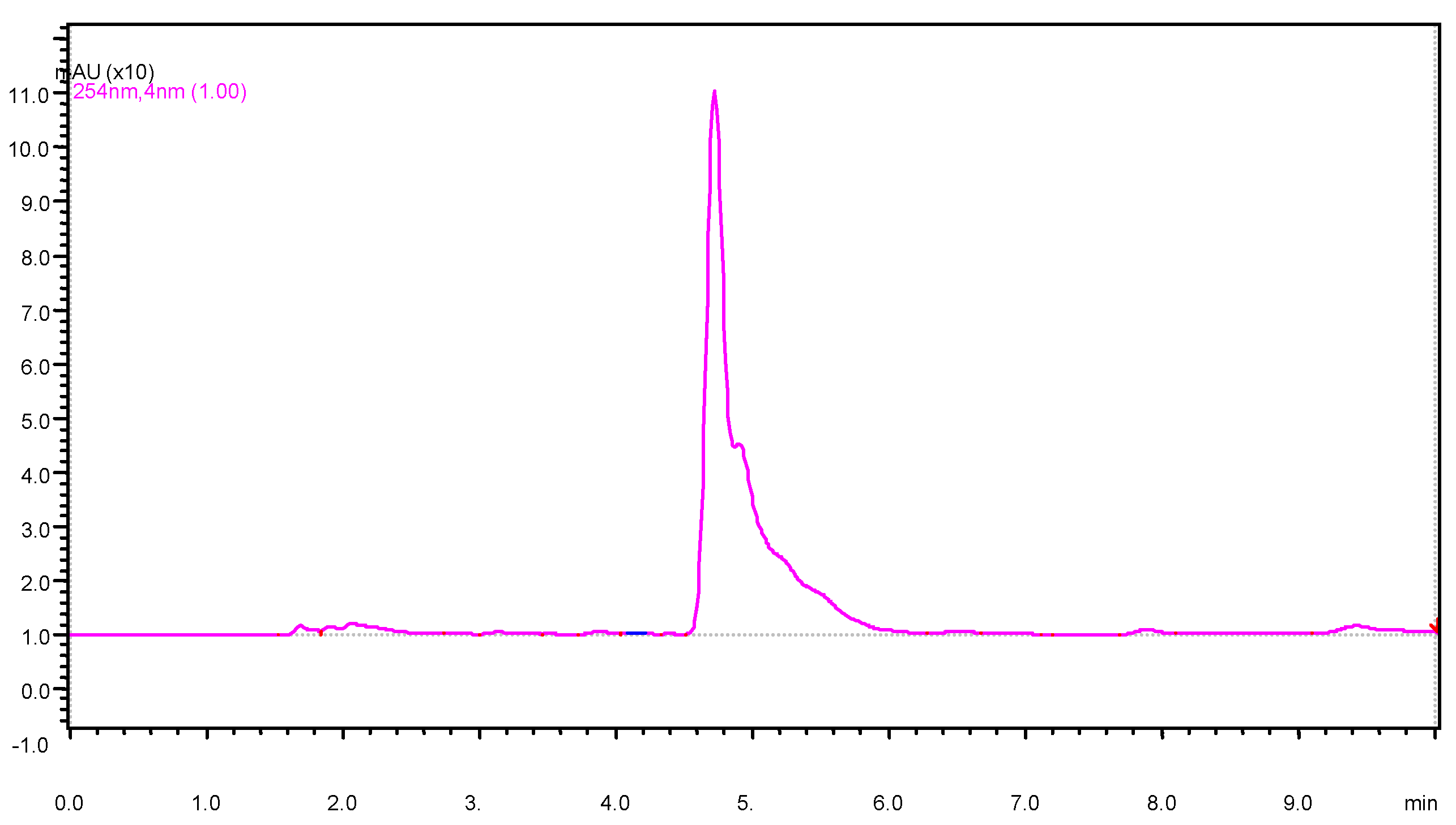 Ijerph 09 03318 g002 1024