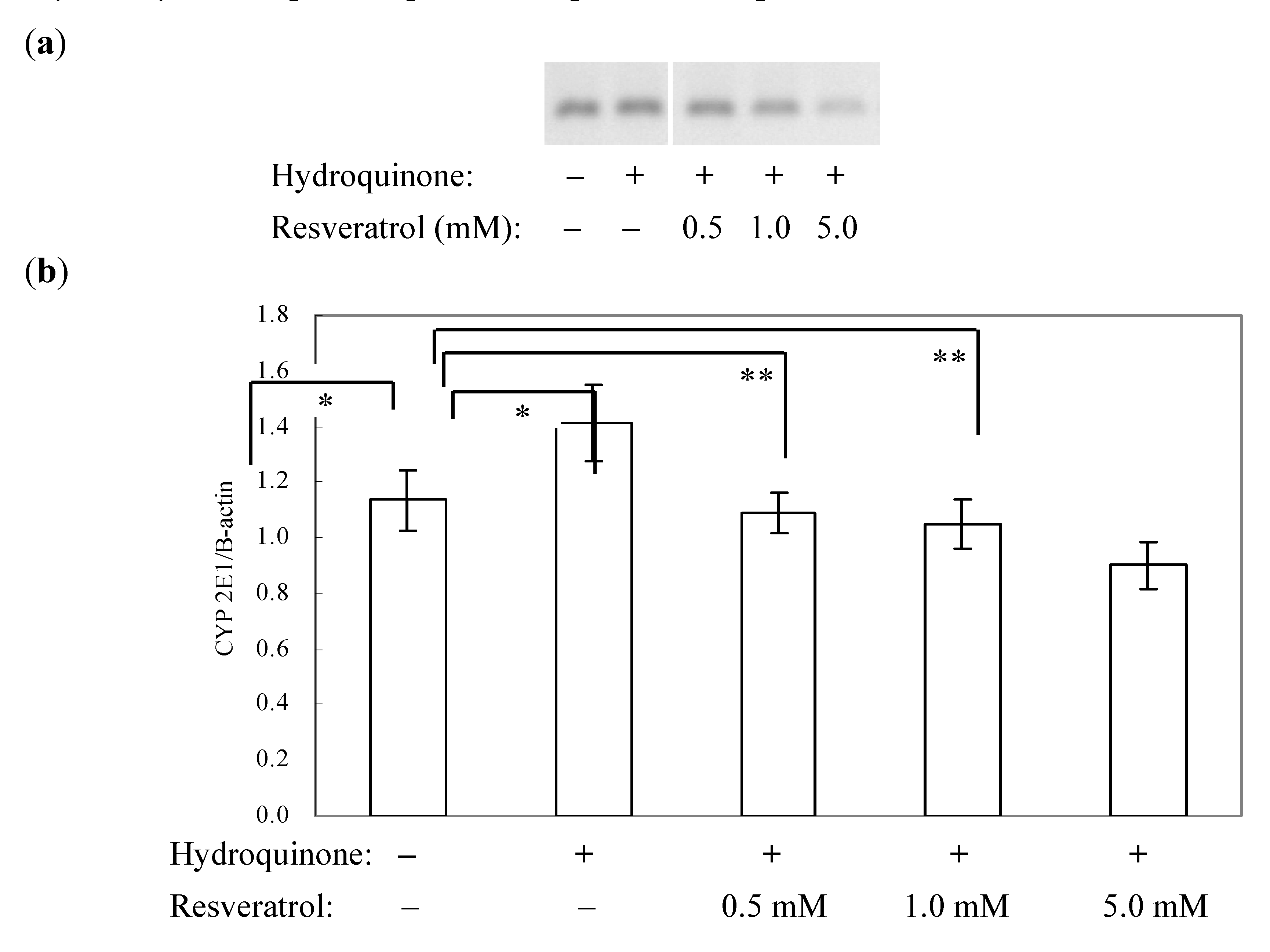 Ijerph 09 03354 g005