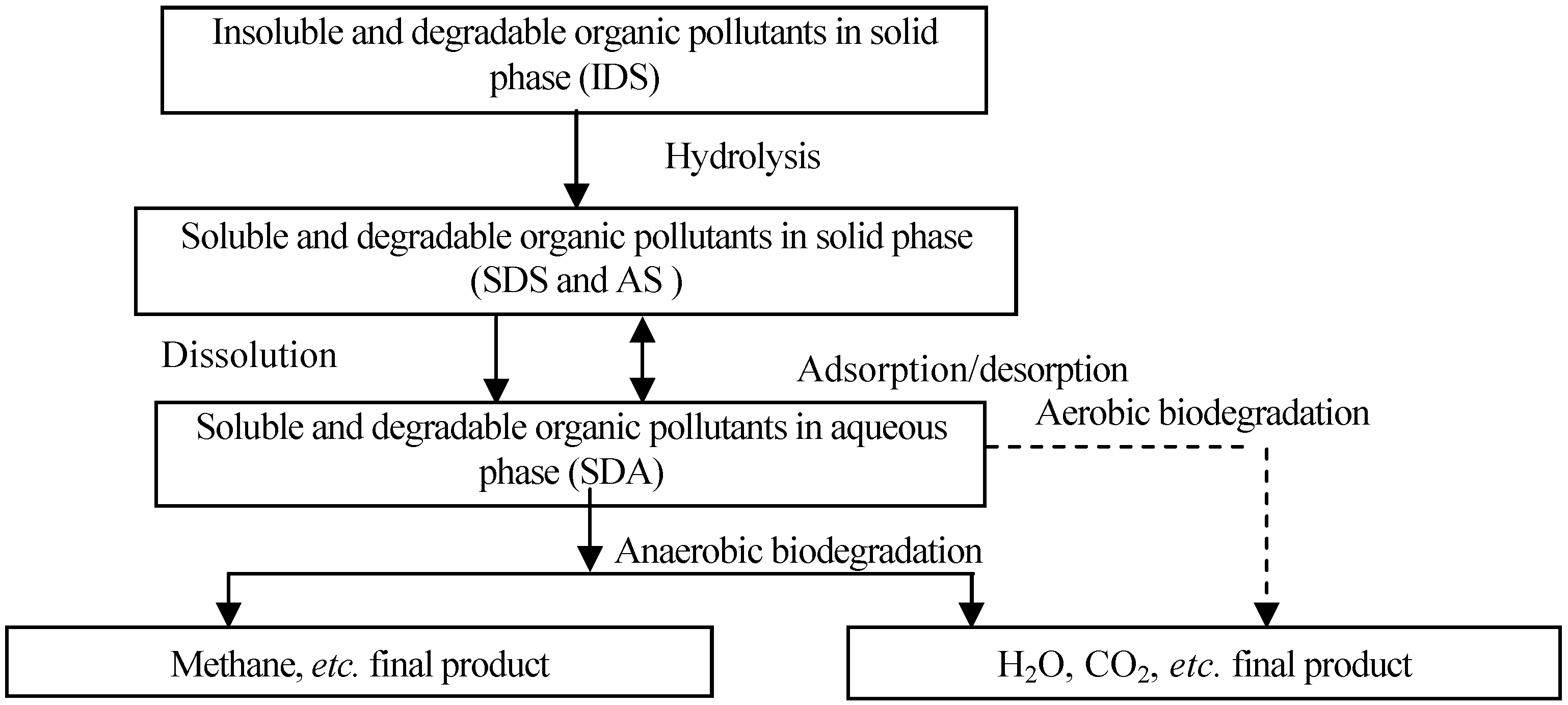 Ijerph 09 03437 g001 1024