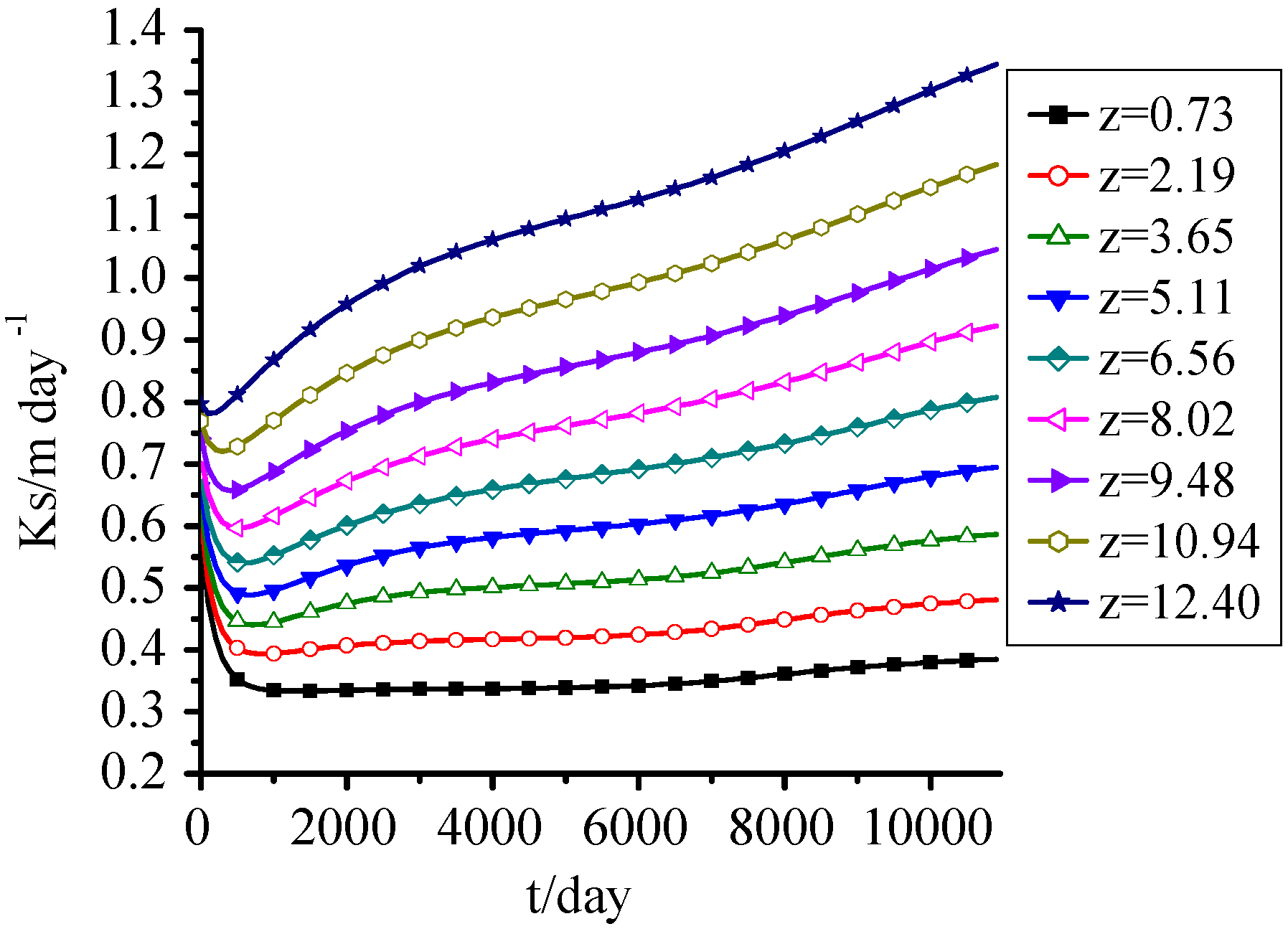 Ijerph 09 03437 g004 1024