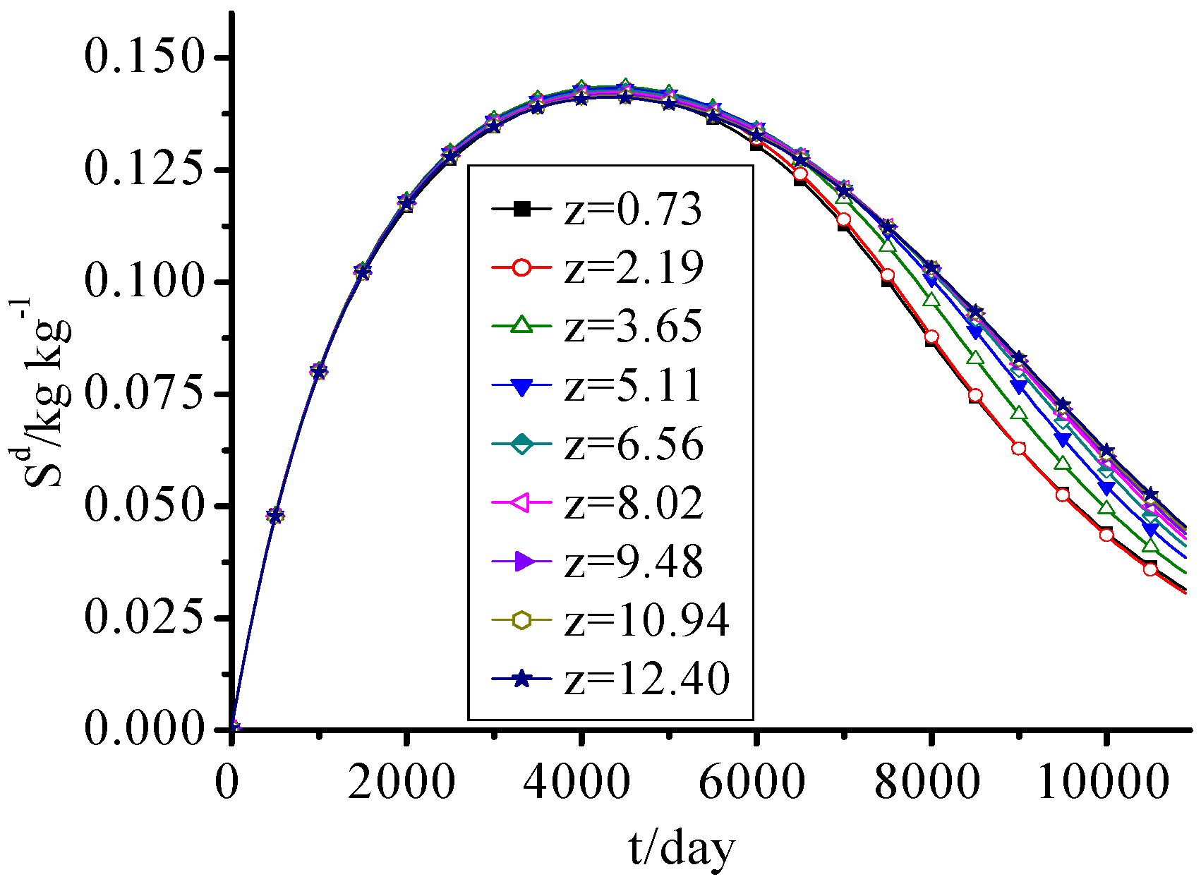 Ijerph 09 03437 g007 1024