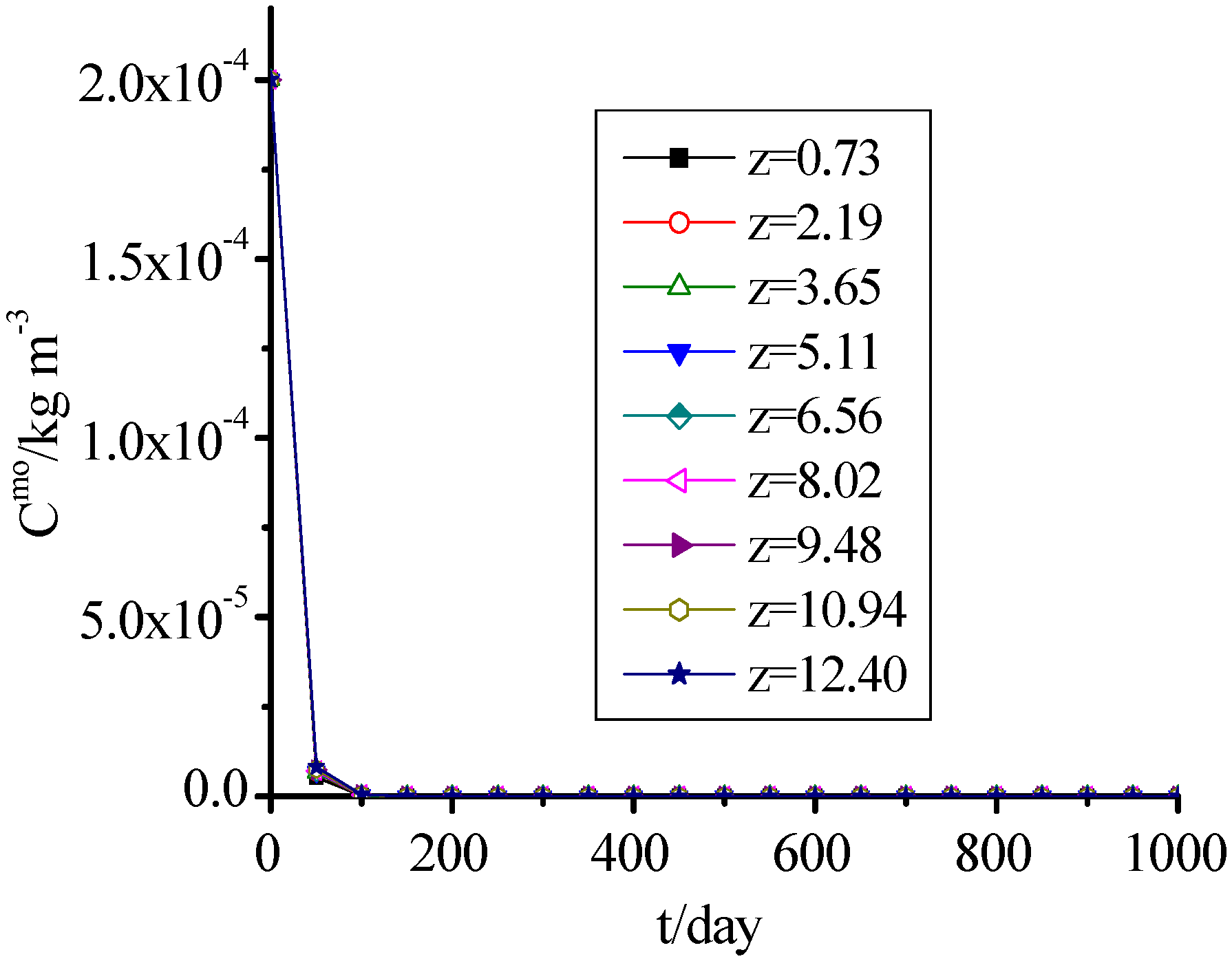 Ijerph 09 03437 g011 1024