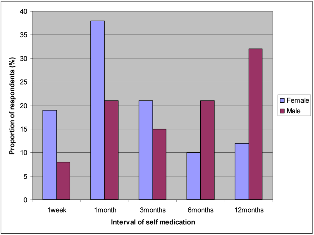 Ijerph 09 03519 g001 1024