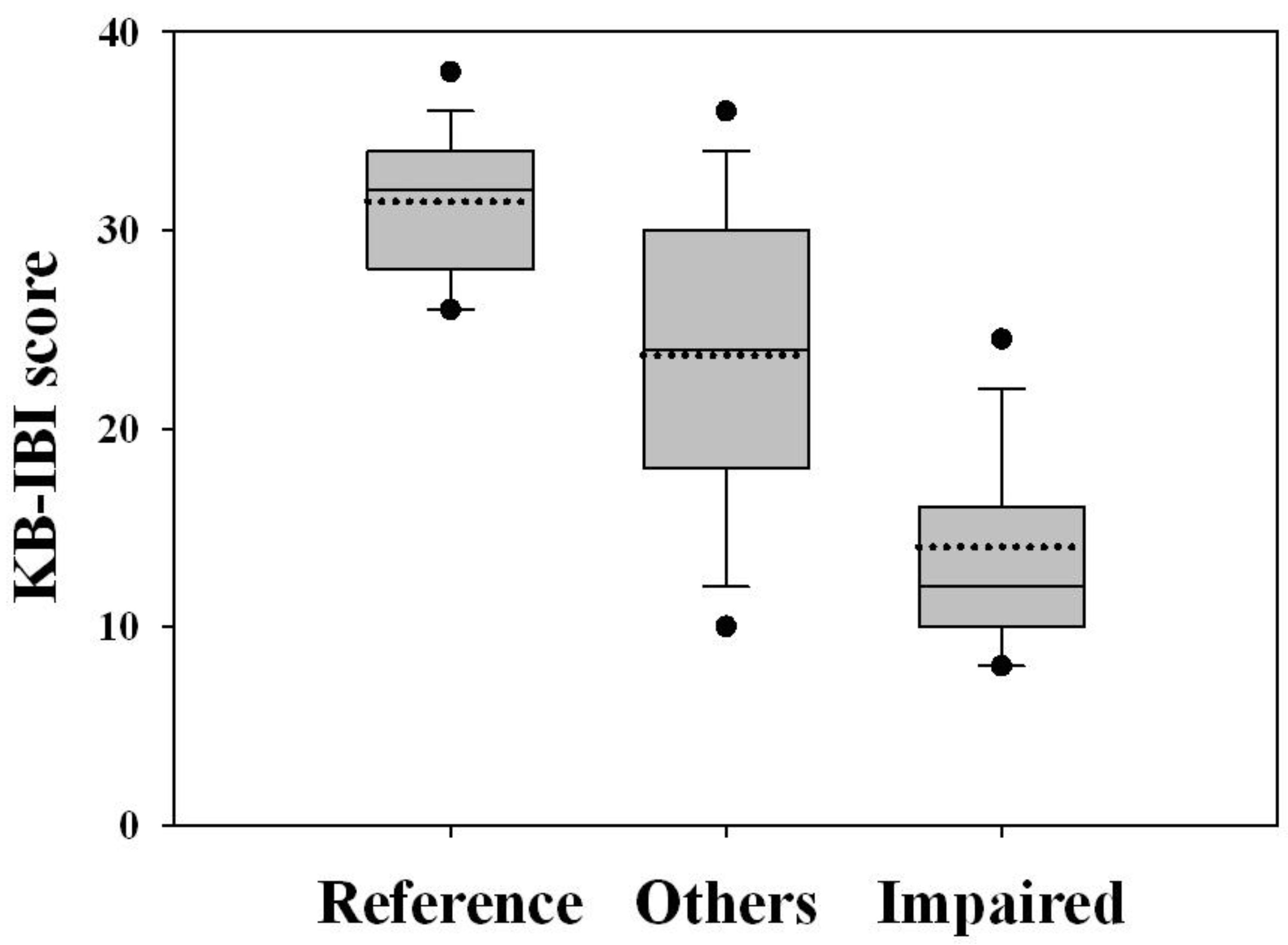 Ijerph 09 03599 g003 1024