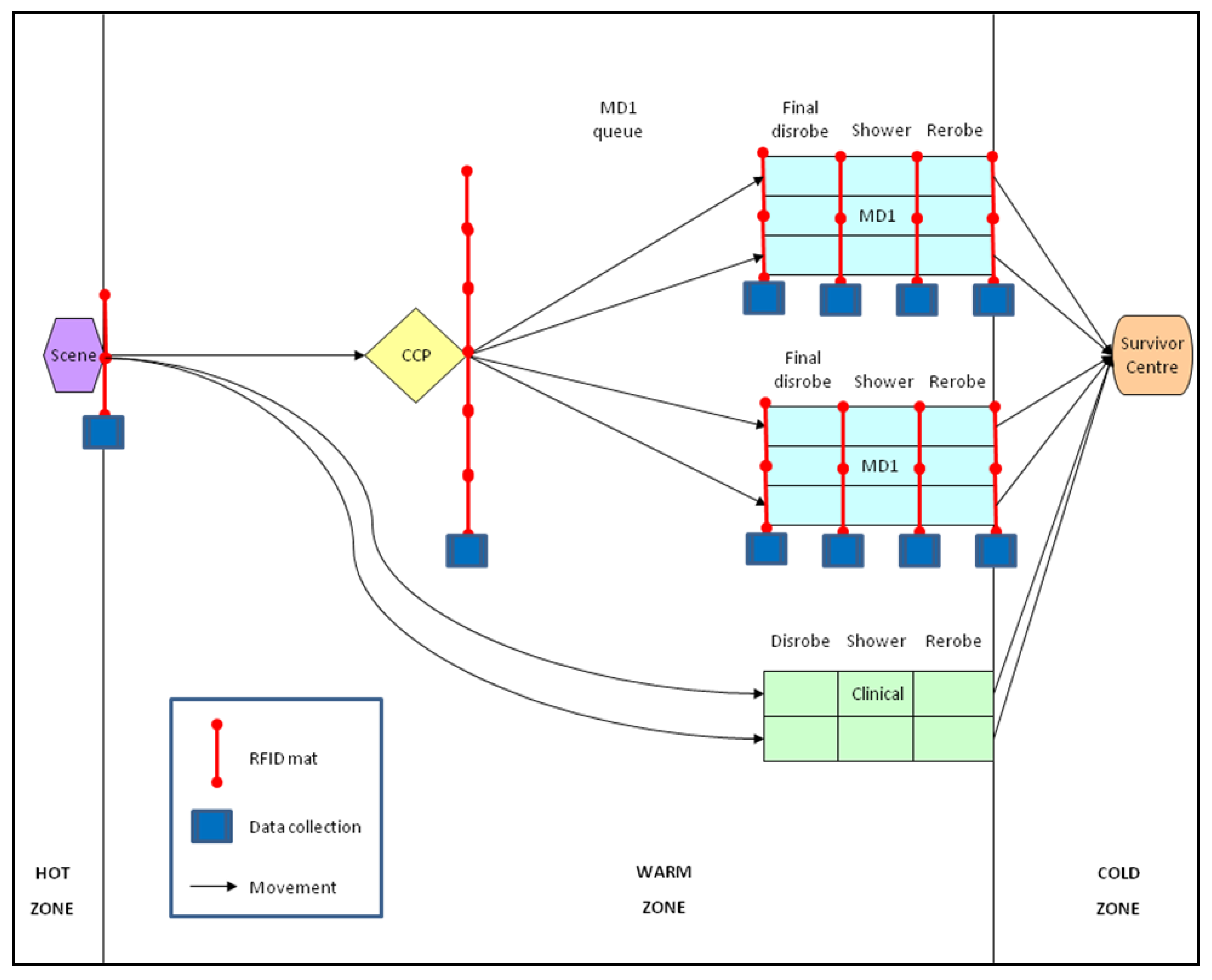 Ijerph 09 03685 g012 1024