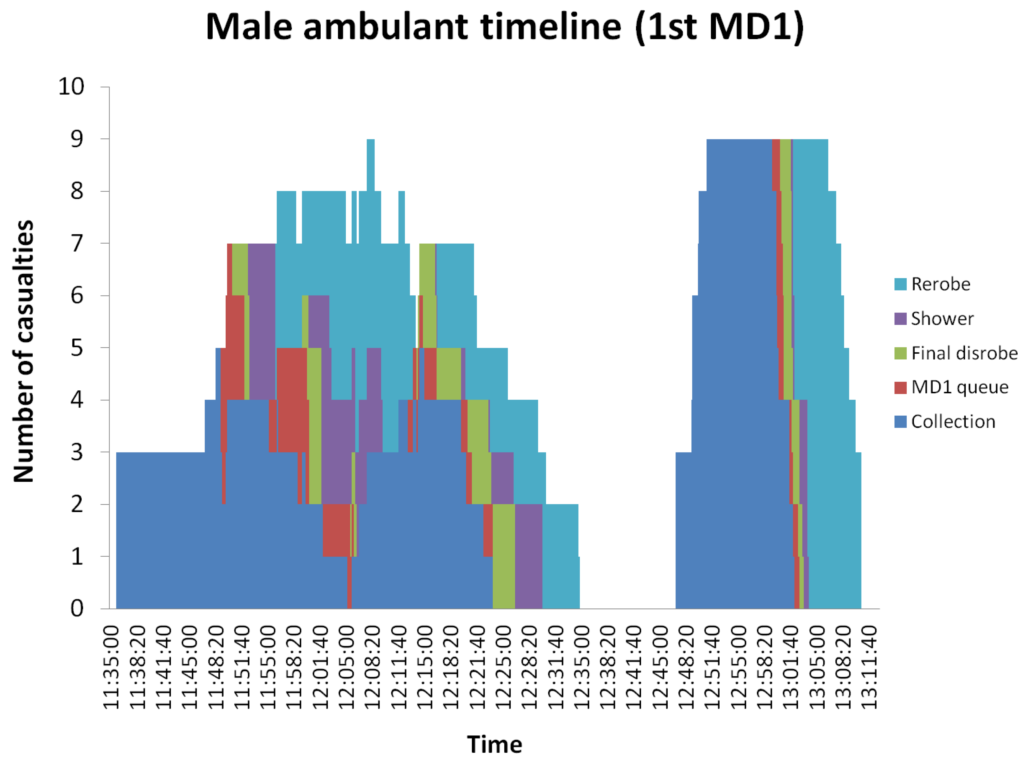 Ijerph 09 03685 g016 1024