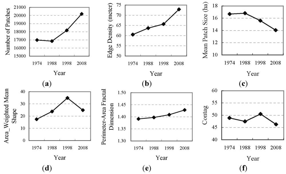 Ijerph 09 03843 g004 1024