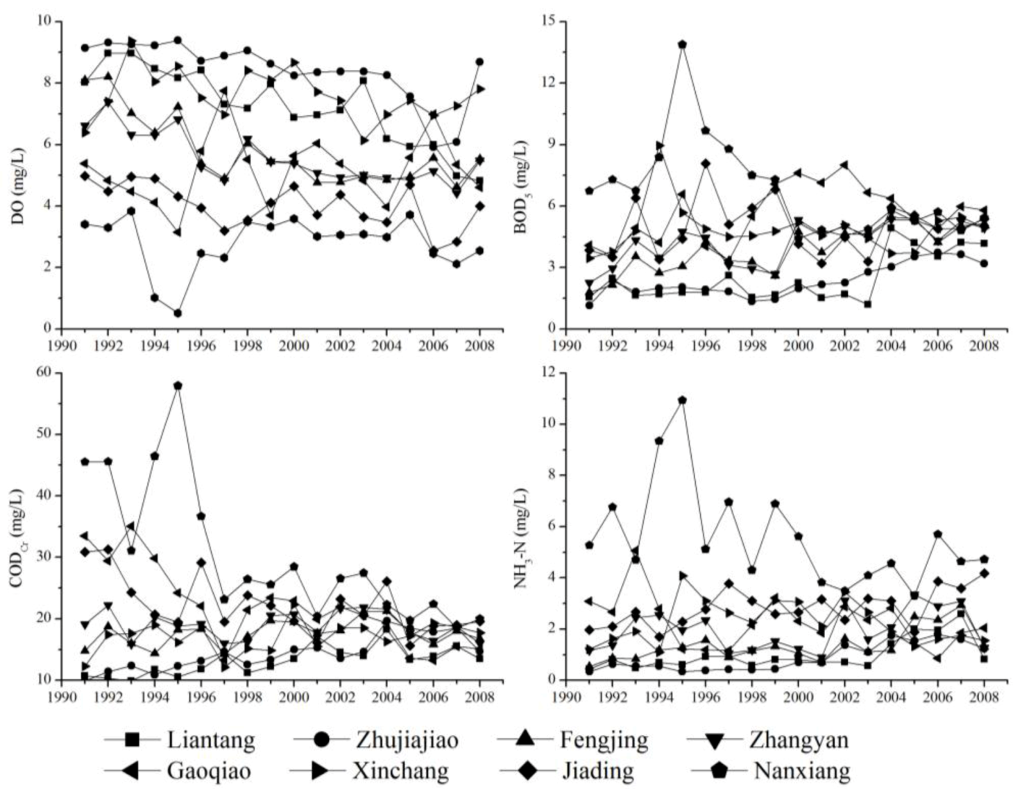 Ijerph 09 03866 g002