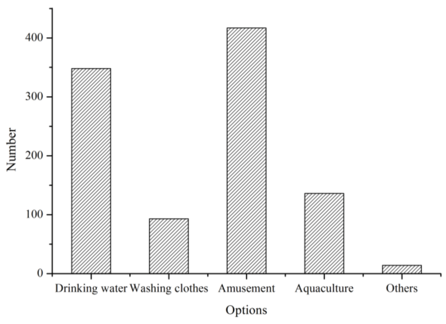 Ijerph 09 03866 g003