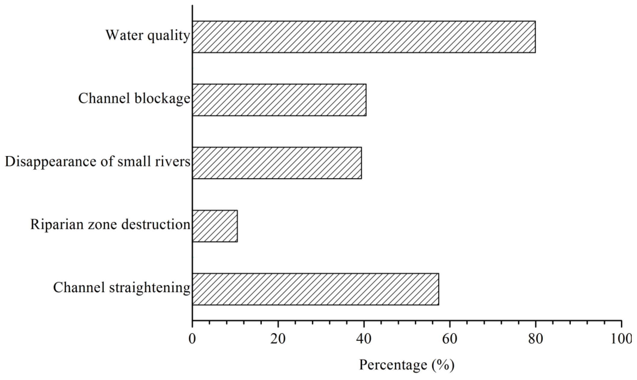 Ijerph 09 03866 g005