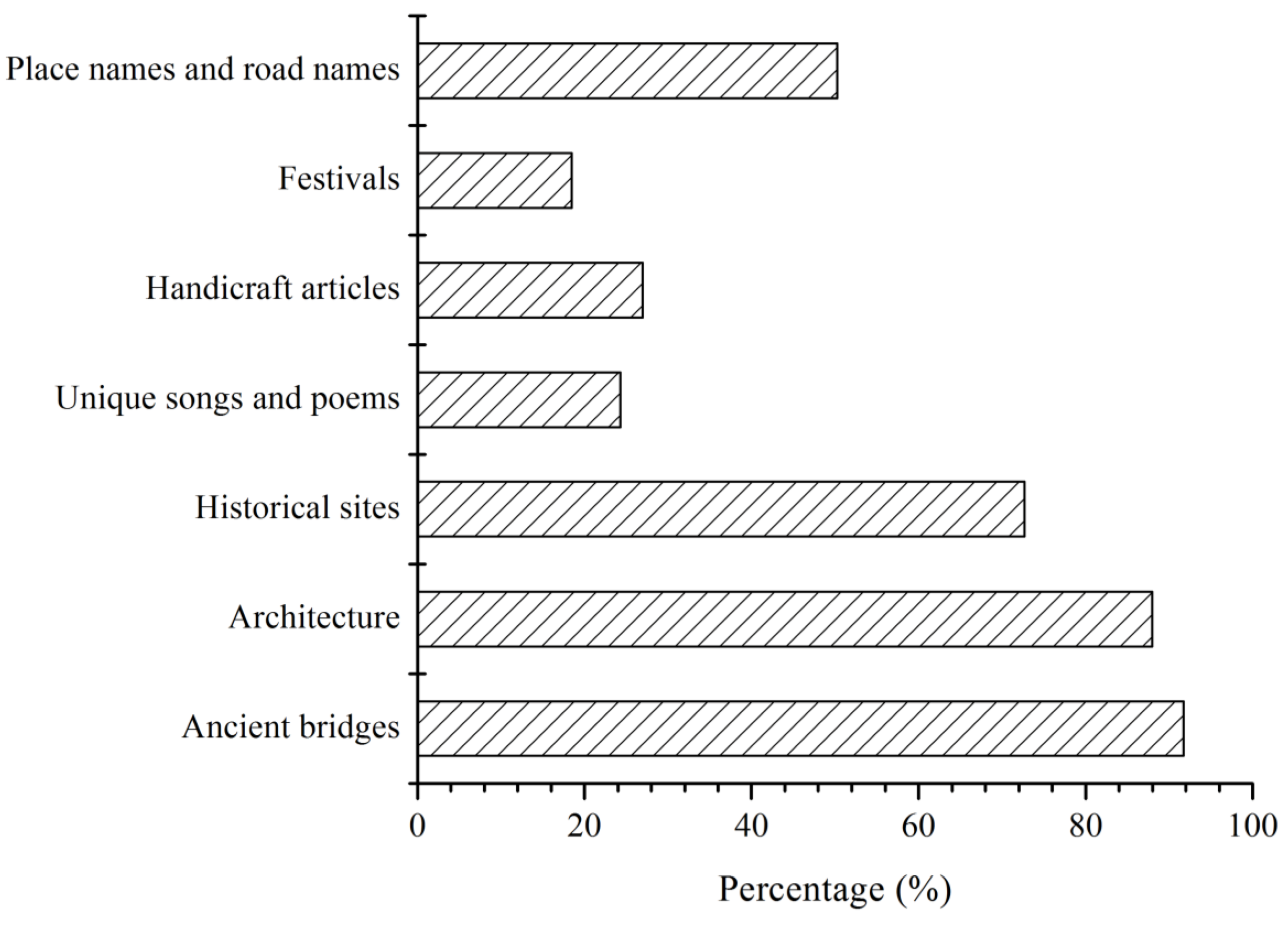 Ijerph 09 03866 g006