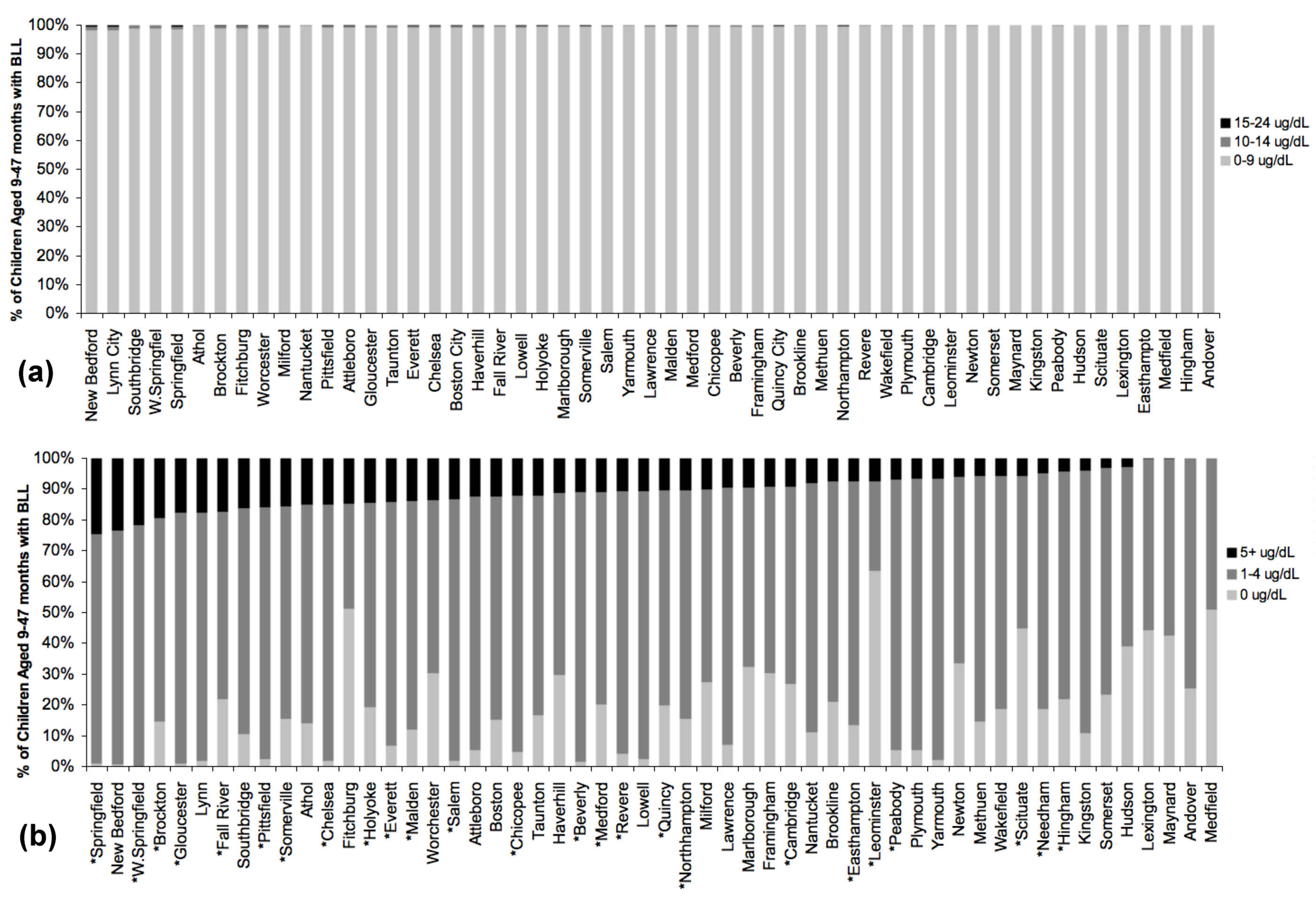 Ijerph 09 03934 g001 1024