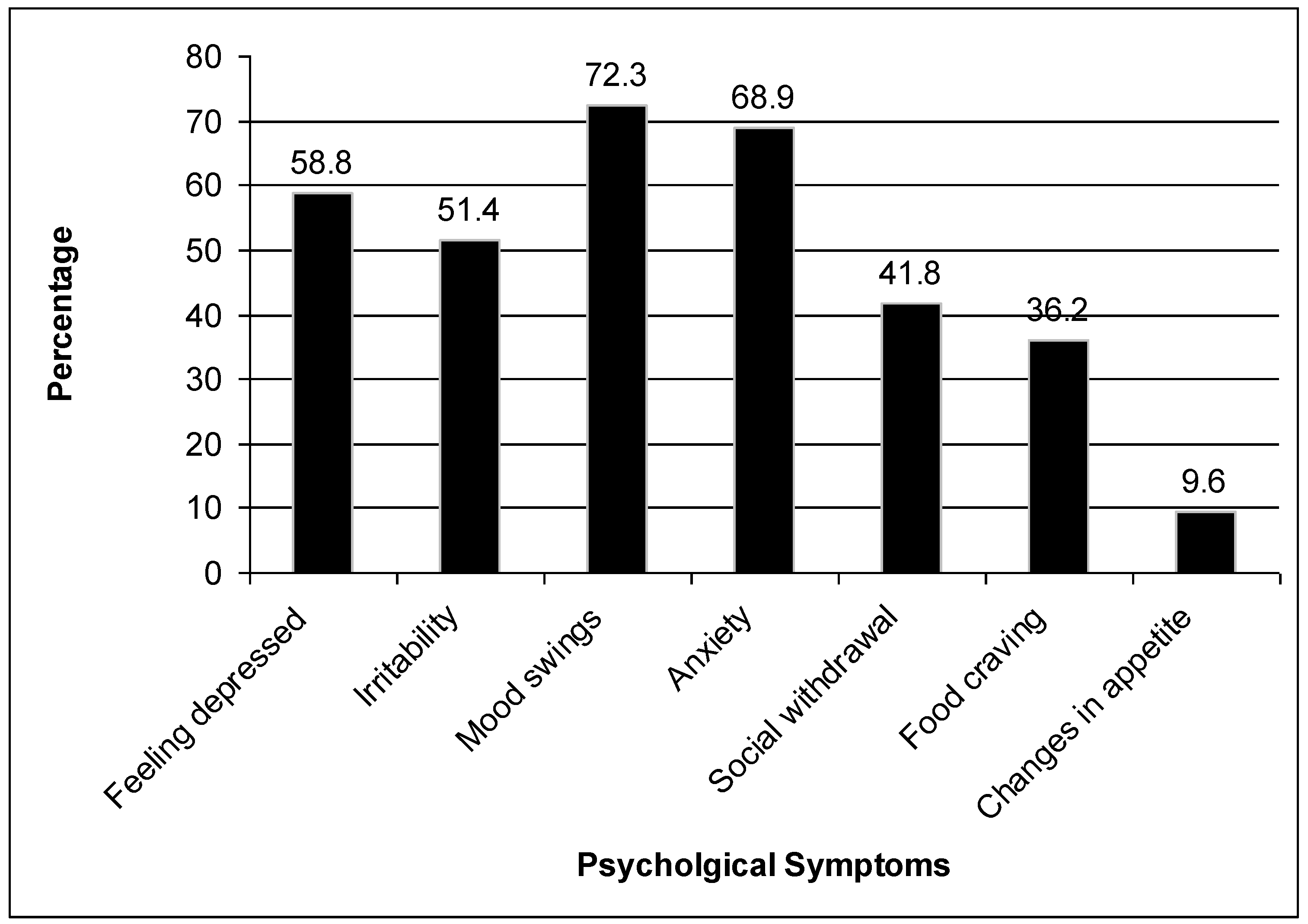 Ijerph 09 04210 g002 1024